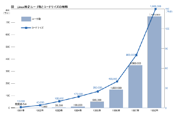 Linux桼ȥο